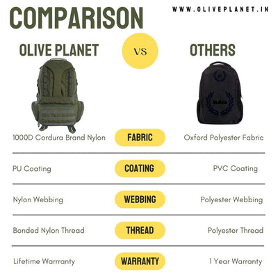 Maverick Tactical Backpack